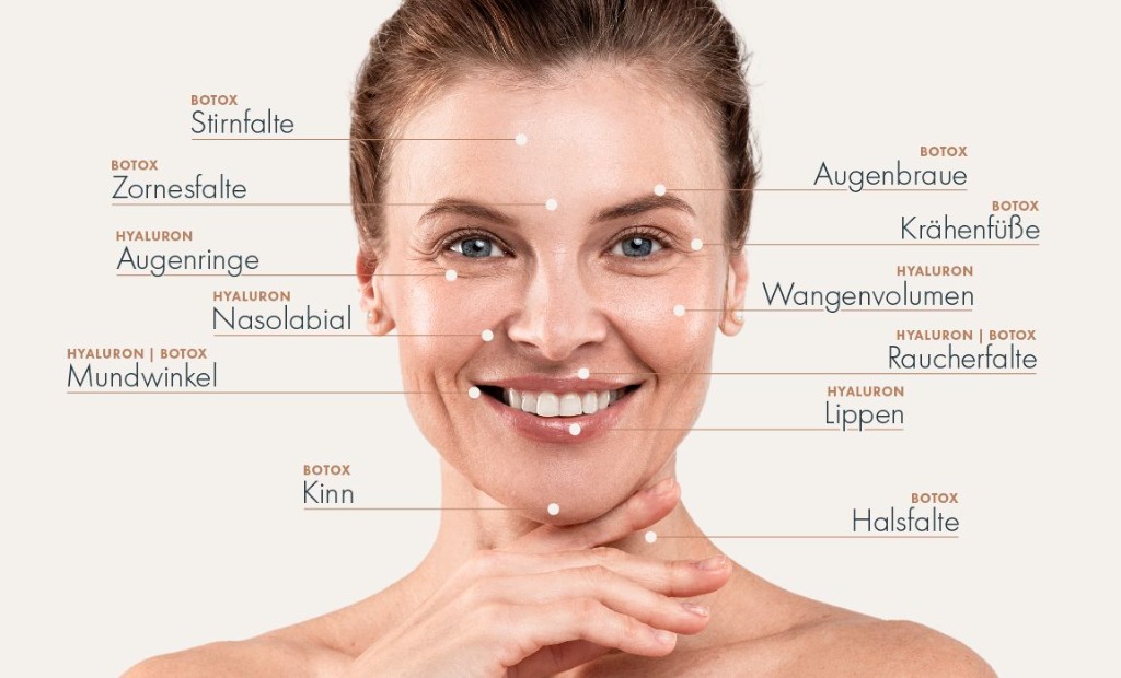 Ästhetische Medizin